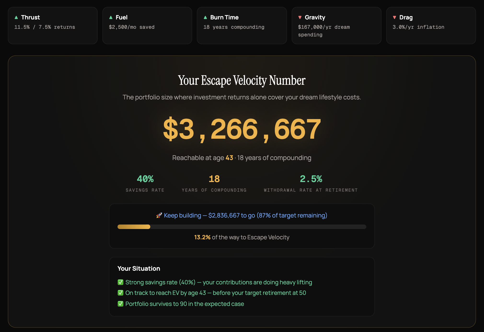 Escape Velocity Calculator result showing the five forces, a $3,266,667 target, and the projected path to reach it