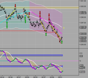 map trade signal software