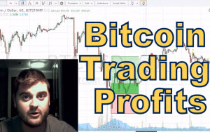 How I nailed a 30%+ Trade on Bitcoin While Everyone Else Was Panicking