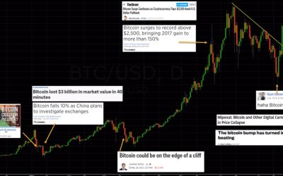 Bitcoin Case Study: Never Trade or Invest Based on News Headlines